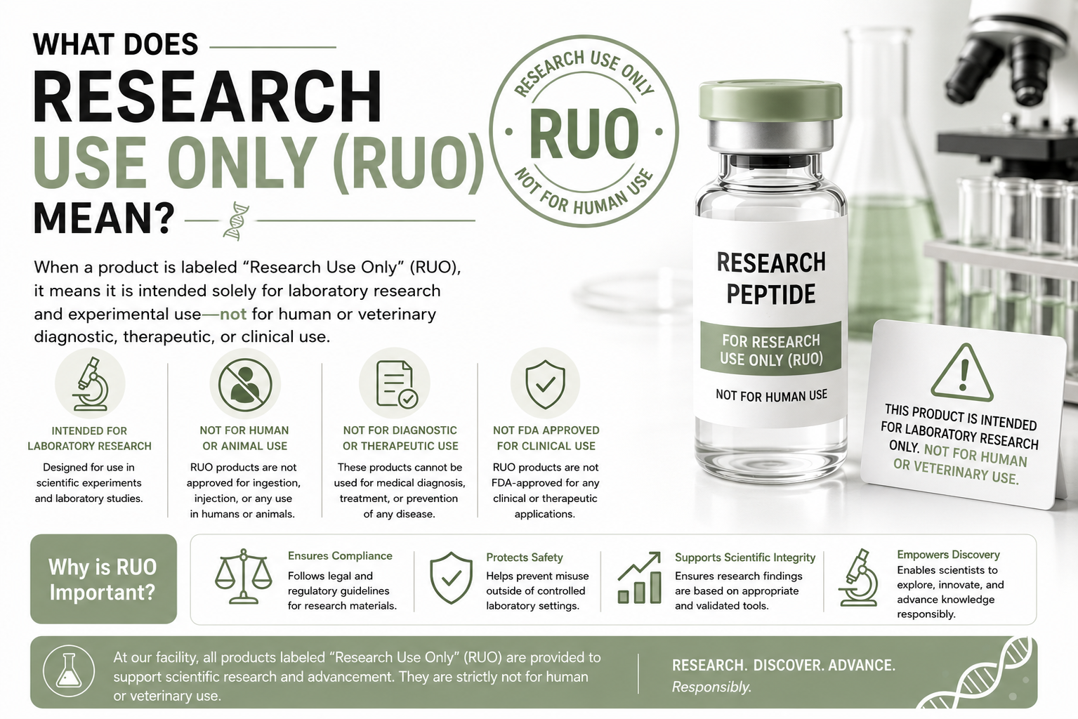 What Does Research Use Only (RUO) Mean?